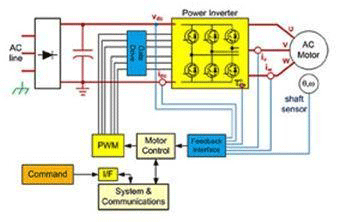 调制器提高运动控制效率设计方案介绍——西安泰富西玛电机（西安西玛电机集团股份有限公司）官方网站