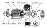 三相异步电动机的六种分类方法及具体分类。——西安博汇仪器仪表有限公司